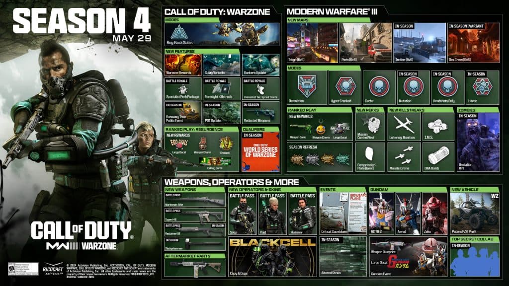 Modern Warfare 3 and Warzone Season 4 roadmap